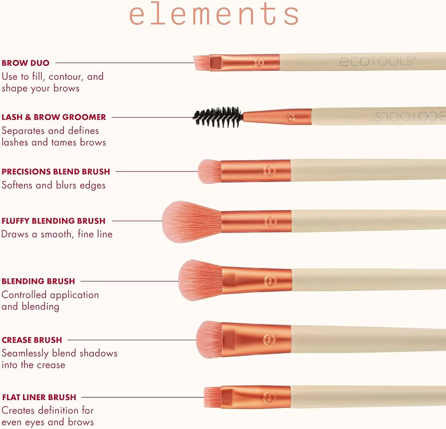 EcoTools Elements – Fiery Eyes Kit 🔥👁️✨